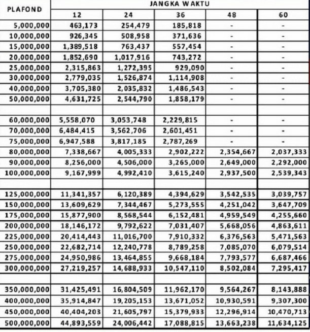 Tabel Angsuran Bank Jateng