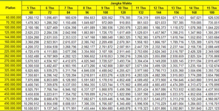 Tabel Angsuran Bank BJB PNS
