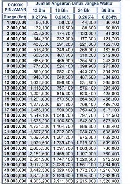 Tabel Angsuran KUR BRI 50 juta 2021