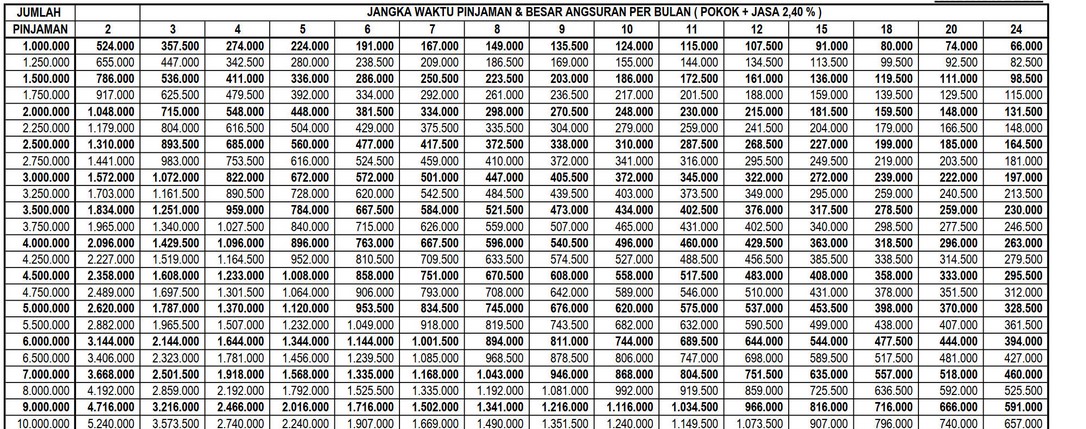 Tabel Pinjaman Karyawan KSP Makmur Mandiri
