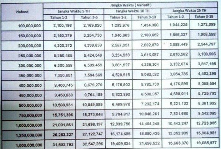 Tabel Pinjaman Bank Muamalat KPR