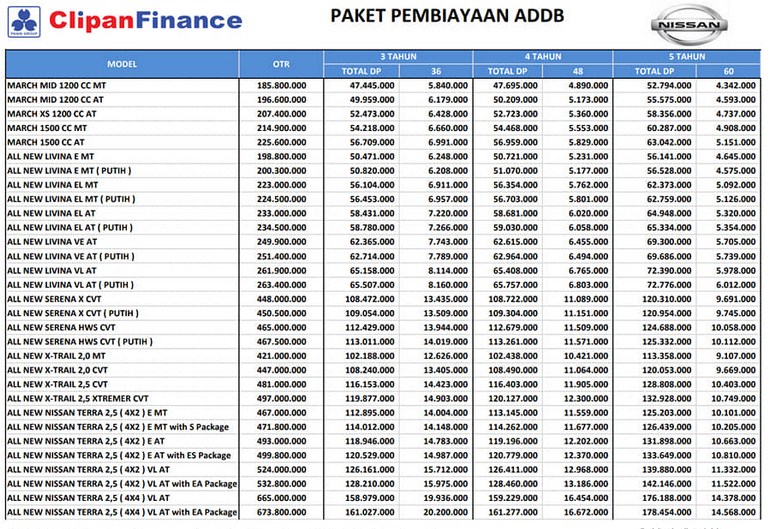 Tabel Angsuran Clipan Finance Mobil