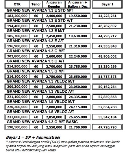 Tabel Angsuran ACC Finance Toyota