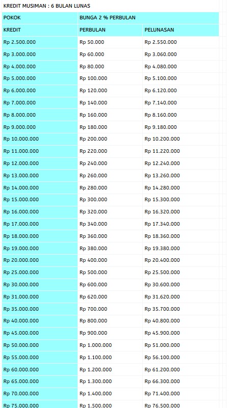 Tabel Angsuran Pinjaman BPR BKK 2