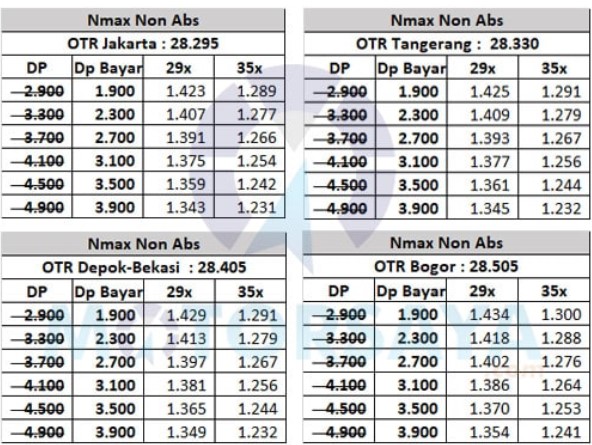 Tabel Angsuran BAF Motor Nmax