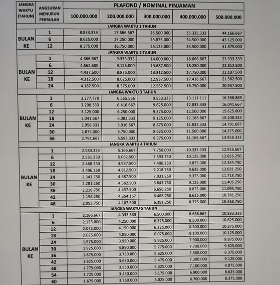 Tabel Angsuran Bank BJB KUR
