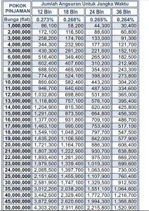 Tabel Angsuran KUR BRI 2021/2022, Syarat Pinjaman dan Bunga