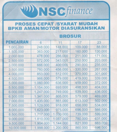 Tabel Angsuran NSC Finance