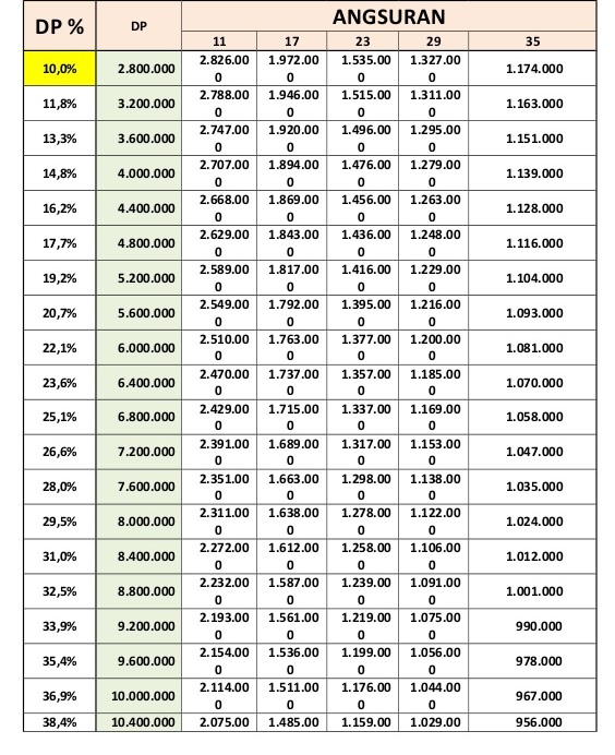 Tabel Angsuran OTO Finance Nmax