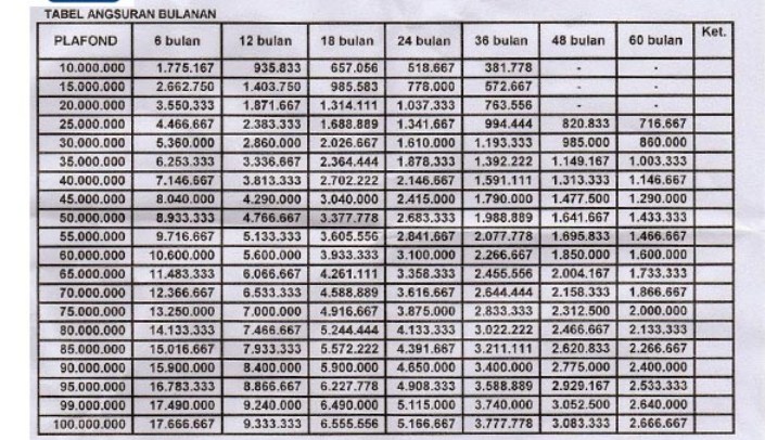 Tabel Pinjaman Bank BRI Jaminan AJB 2021