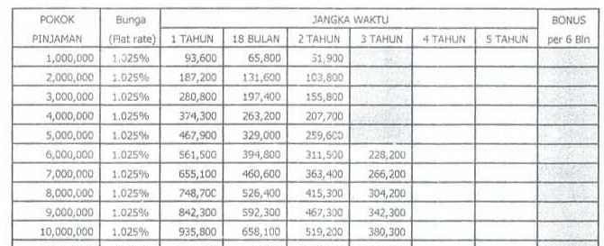 Tabel Angsuran KSP Utama Karya