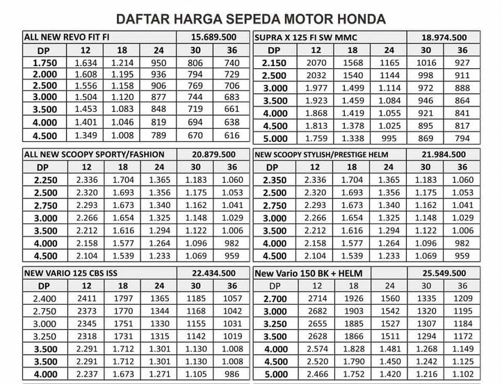 Brosur Kredit Motor Honda Adira 5