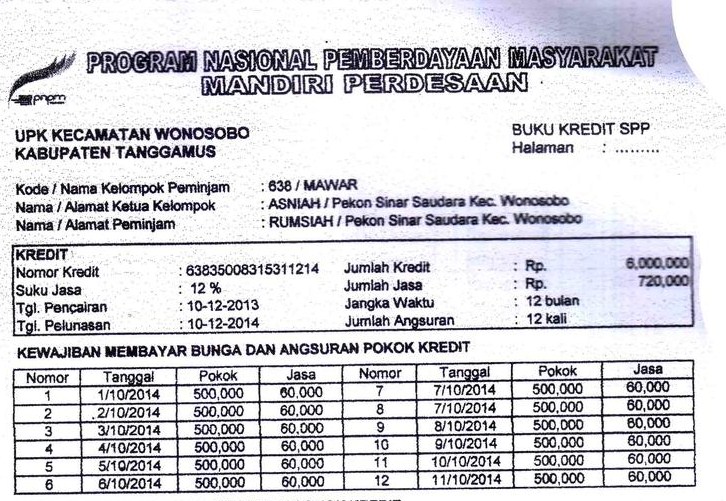 Tabel Pinjaman PNPM Mandiri