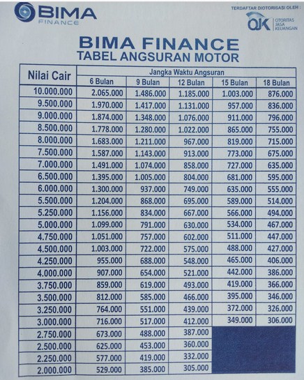 Tabel Angsuran Bima Finance