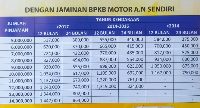 Tabel Pinjaman BPR KS