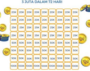 Tabel Menabung Harian Dan Tips Agar Berhasil