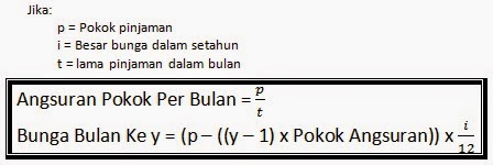 Cara Menghitung Bunga Pinjaman Koperasi